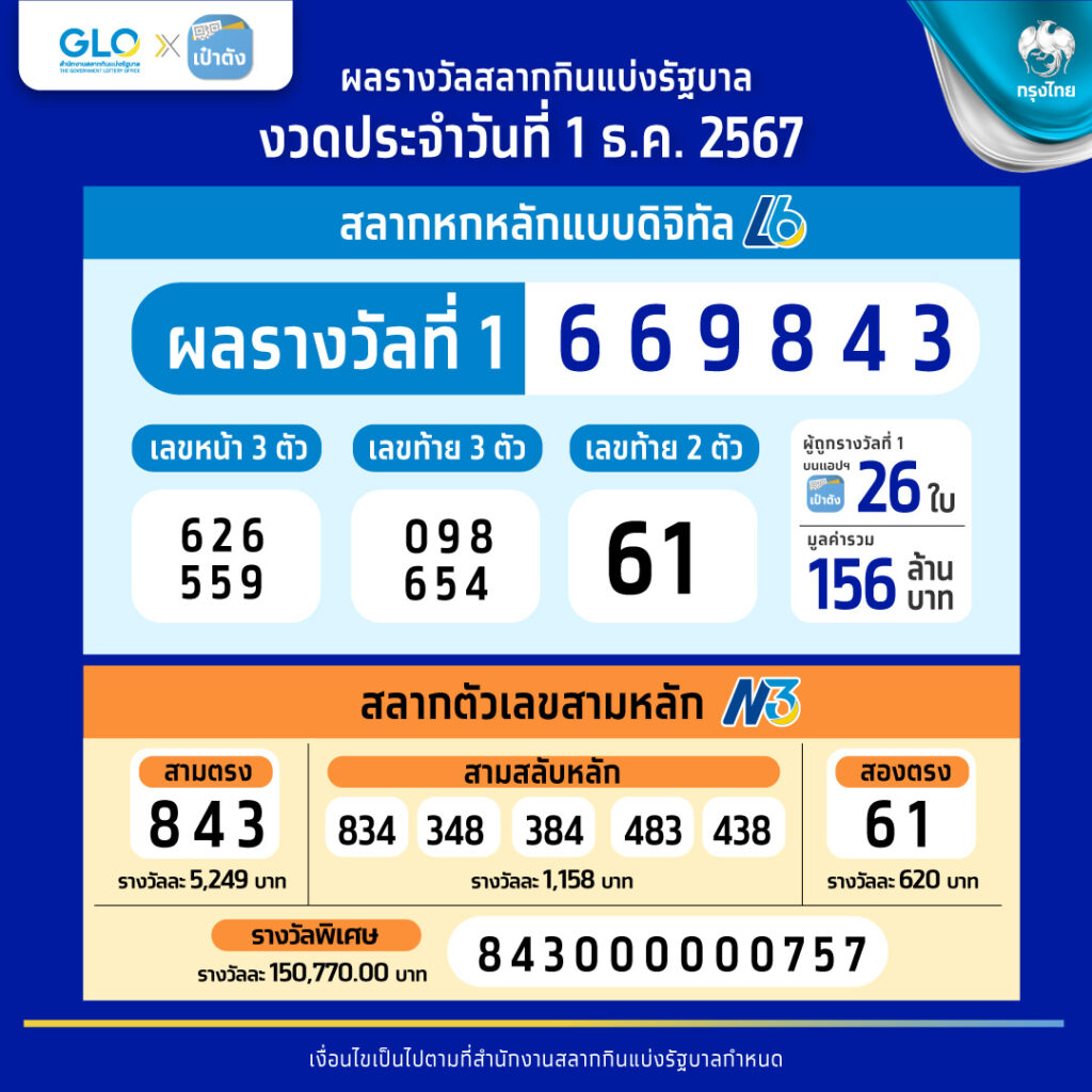 TS Score คาสิโนออนไลน์ครบวงจร โปรโมชั่นแรง สะดวกทุกเกม
