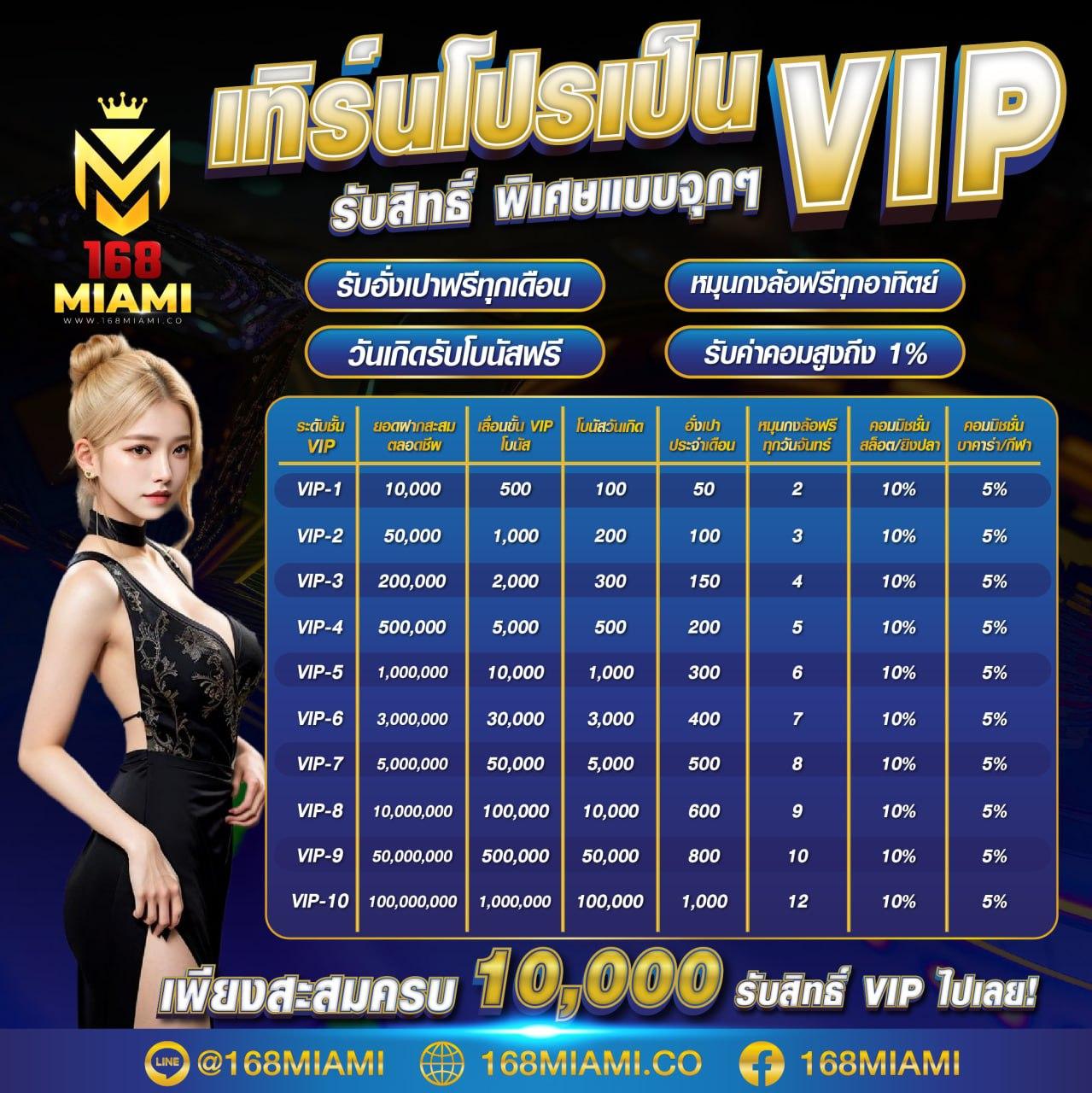 mjm789 login เข้าใช้งานง่าย ปลอดภัย พร้อมเกมคาสิโนครบวงจร
