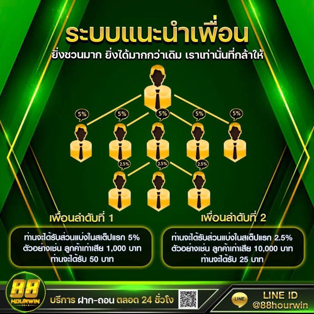 slot666 com เข้าสู่ระบบ ล่าสุด บริการตรง รวดเร็ว ปลอดภัย 2024