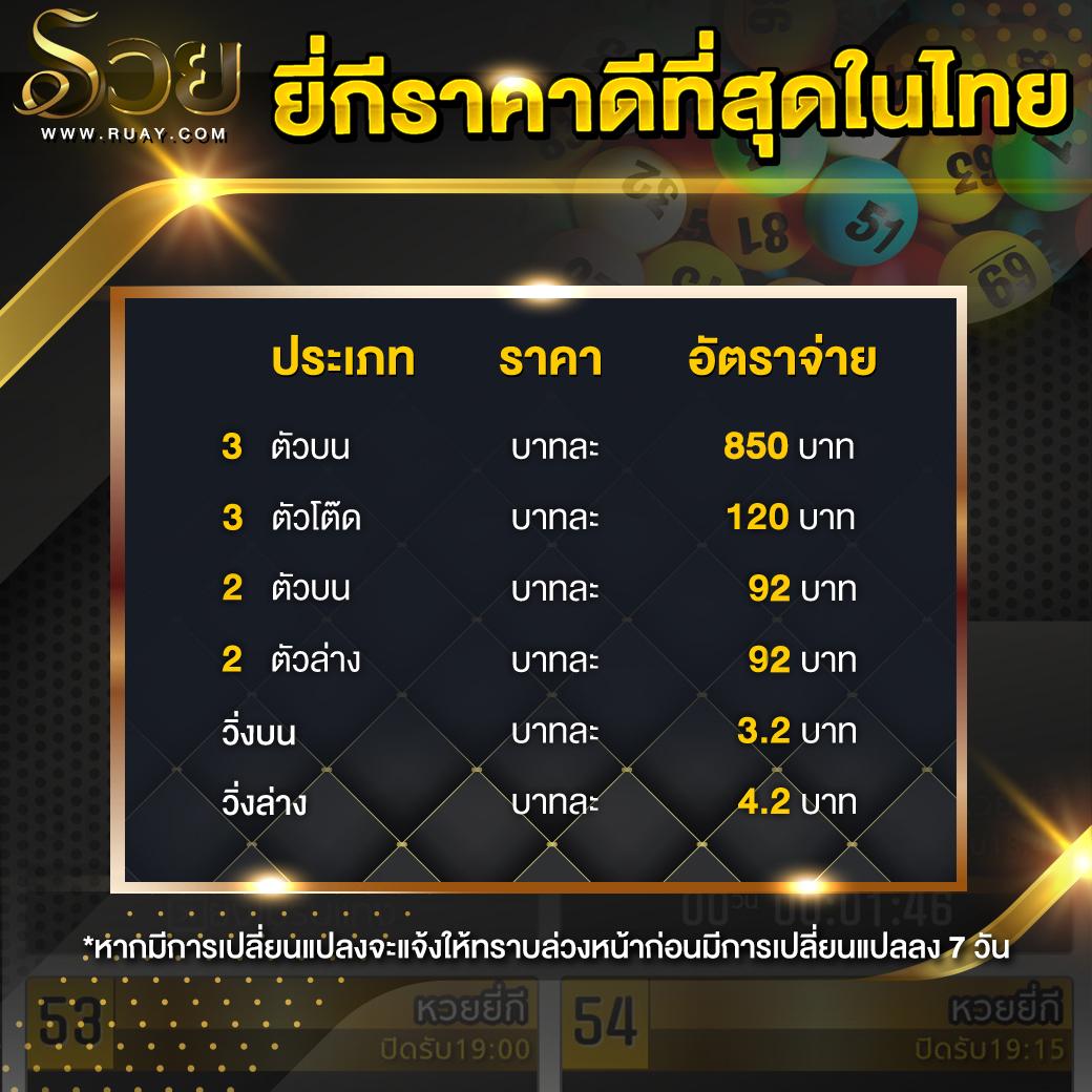 ufa8888 เดิมพันครบวงจร เว็บตรงไม่ผ่านเอเย่นต์ ระบบใหม่ปลอดภัยสูง