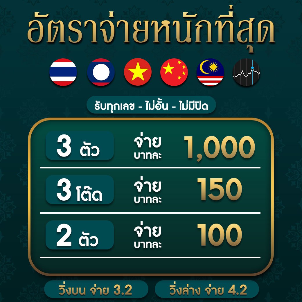 ซื้อหวยดอทคอม เว็บแทงหวยออนไลน์ครบวงจรที่ทันสมัยที่สุด