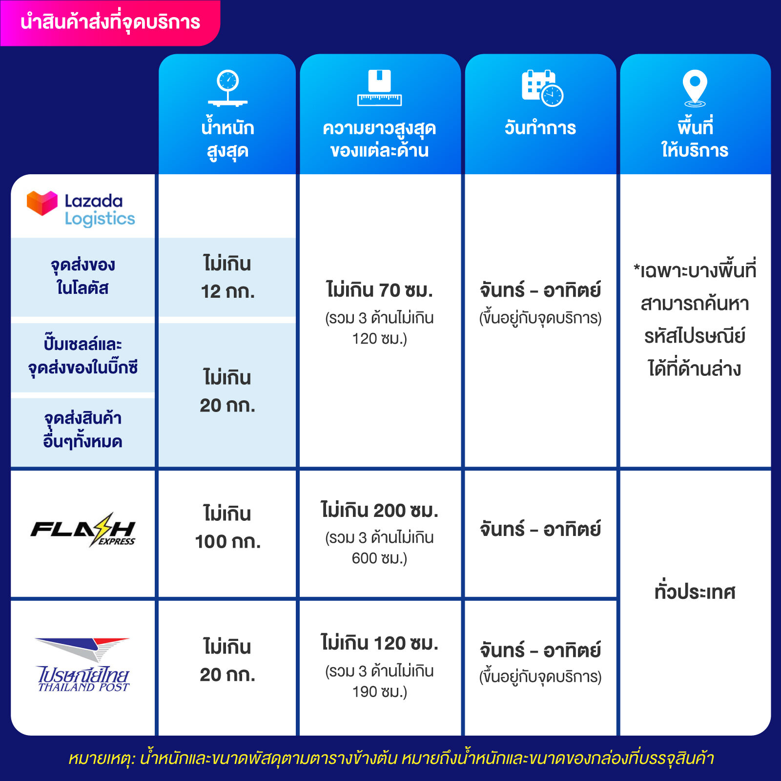 ผลบอล5 คาสิโนออนไลน์ครบวงจร ฝากถอนรวดเร็ว ปลอดภัยสูงสุด
