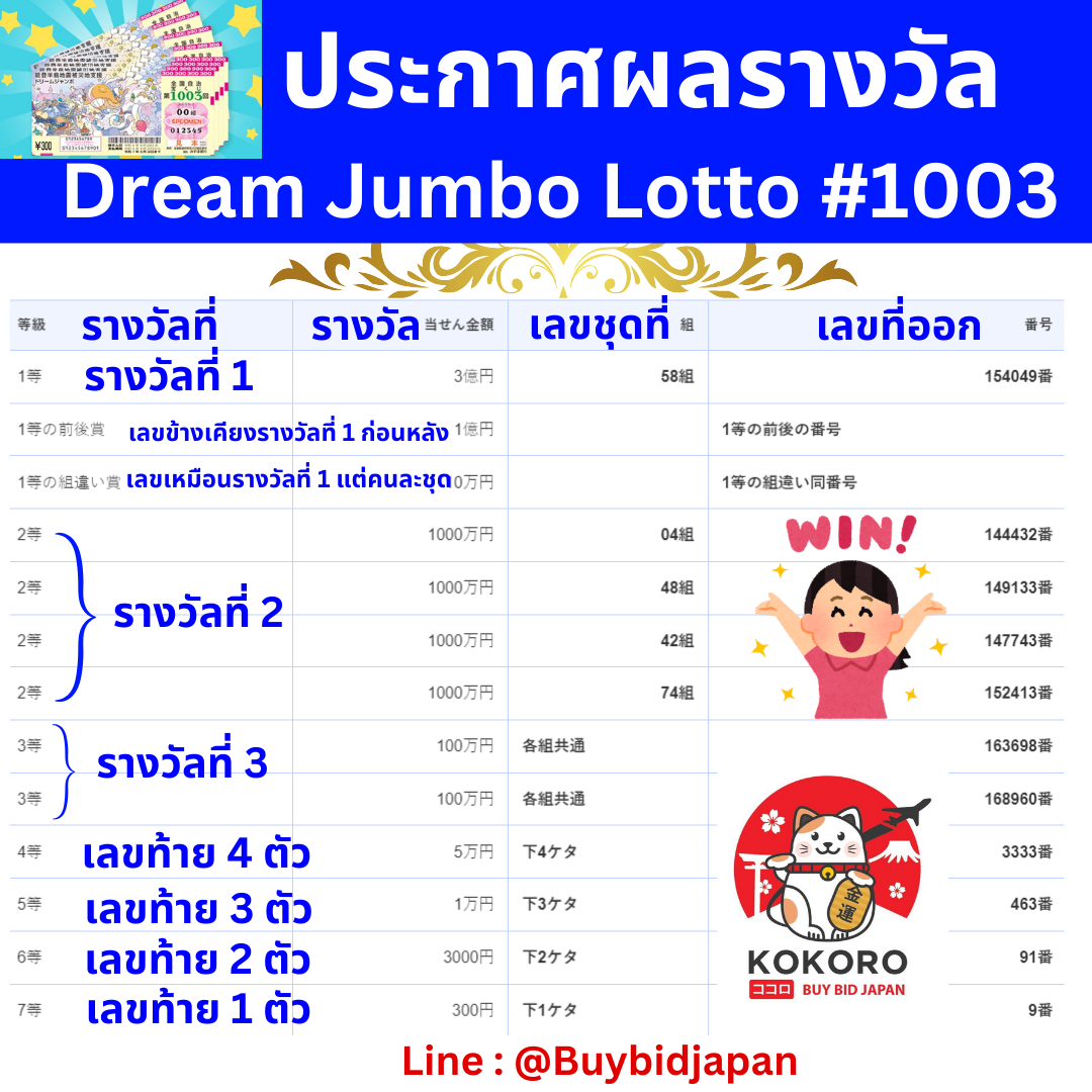 ผลบอลเมื่อคืน อัปเดตผลบอลสดสดใหม่ทุกคู่ทั่วไทย