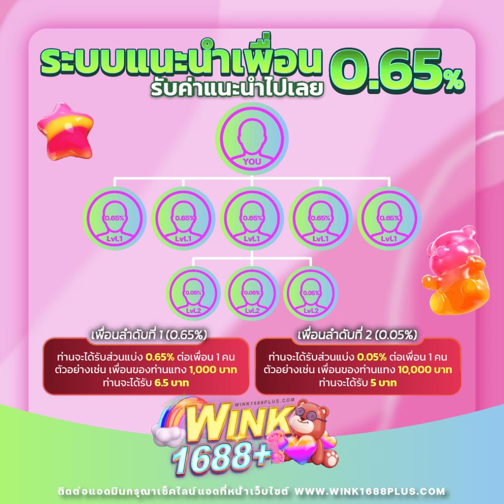เว็บ4x4 super คาสิโนออนไลน์ระบบใหม่พร้อมโบนัสจัดเต็ม